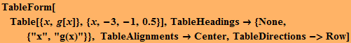 TableForm[Table[{x, g[x]}, {x, -3, -1, 0.5}], TableHeadings→ {None,  {"x", "g(x)"}}, TableAlignments→Center, TableDirections->Row]
